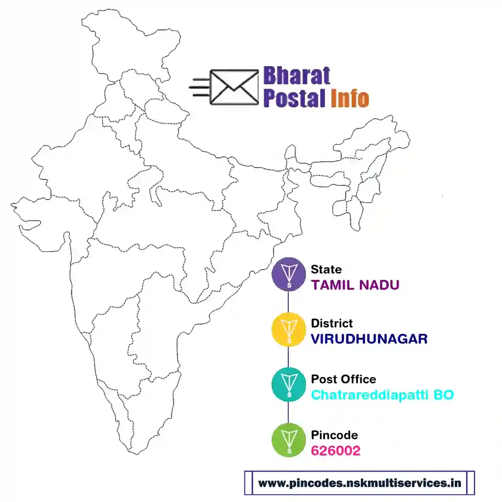 tamil nadu-virudhunagar-chatrareddiapatti bo-626002